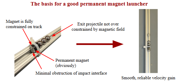 Permanent magnet prototype setup