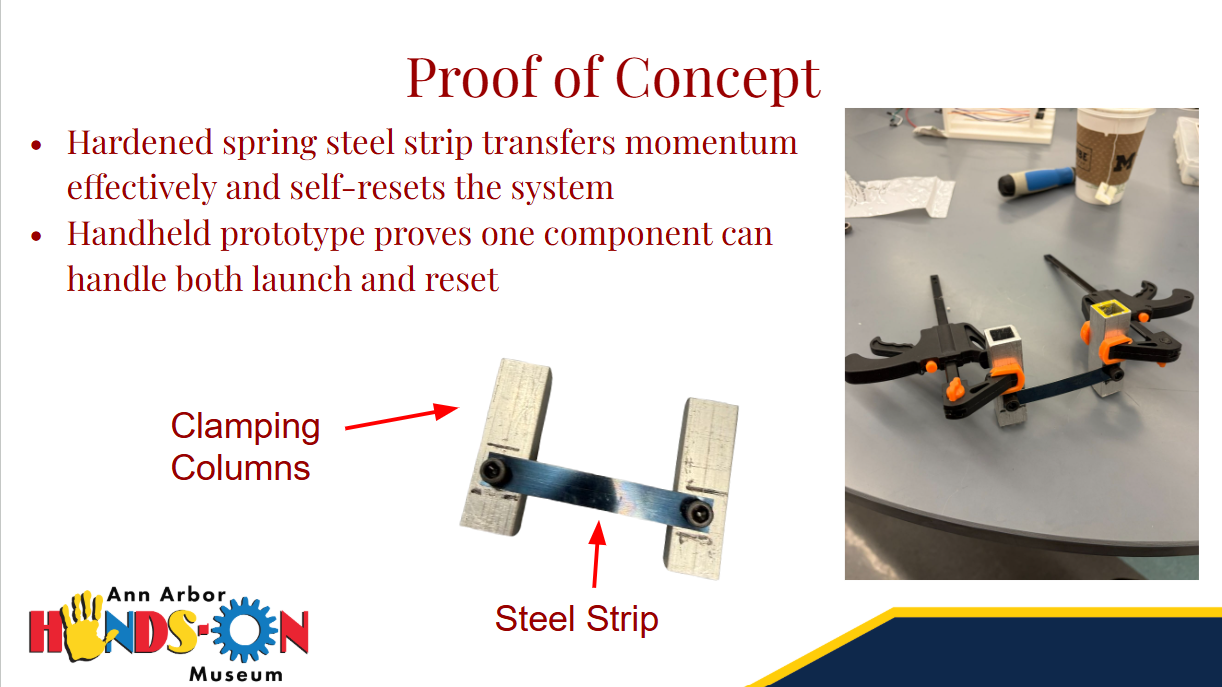 Handheld proof-of-concept prototype