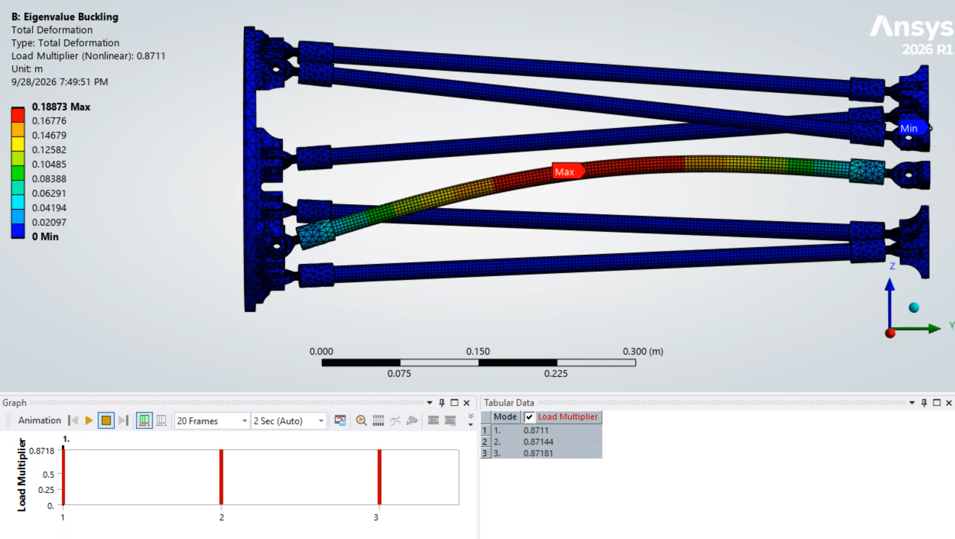Predicted eigenvalue buckling mode showing lateral bowing of a strut in the assembly with revolute pin connections