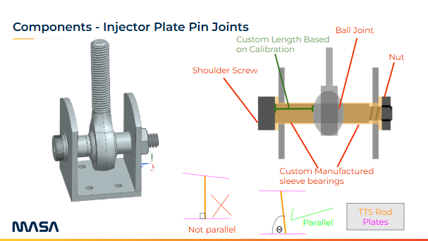 Preliminary joint concept design