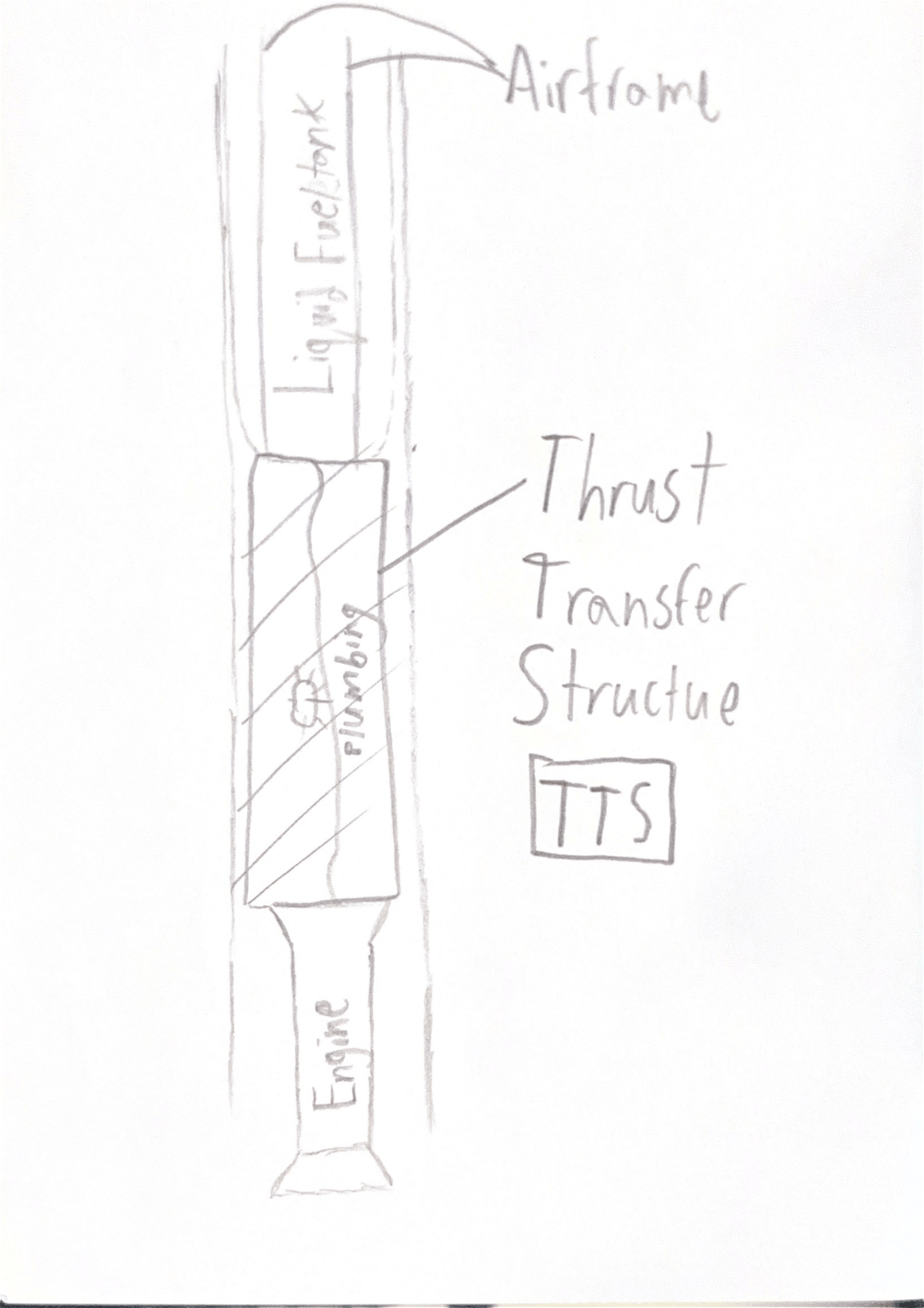 Mohamad sketching the location of the thrust transfer structure within the Citron rocket