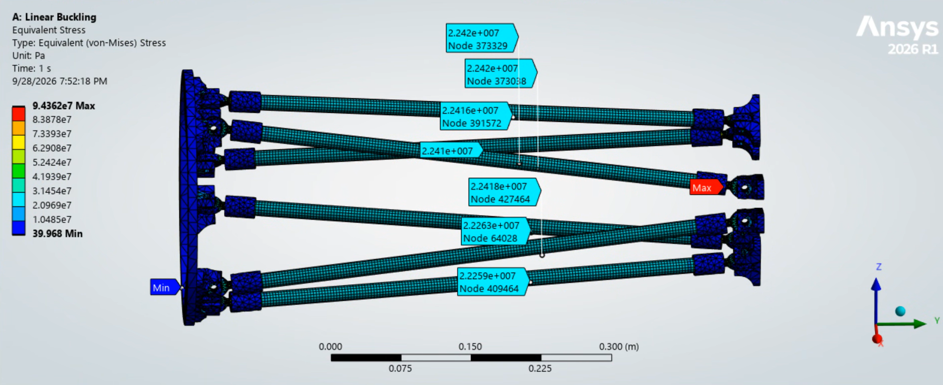 ANSYS assembly stress analysis with rod midspan probes showing approximately 22.26 to 22.42 MPa