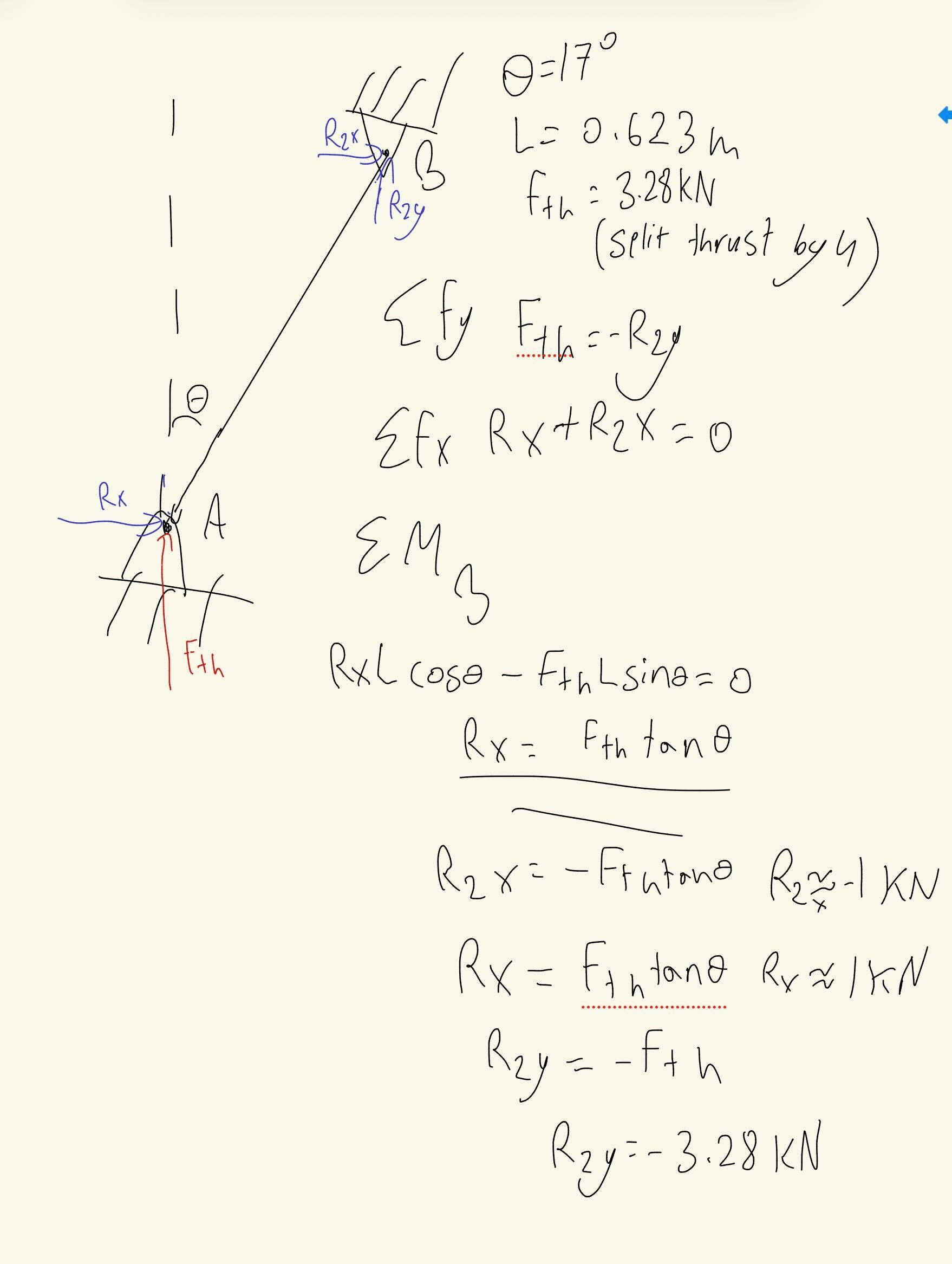 Initial hand calculations for TTS rod sizing
