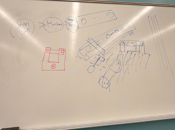 Reset mechanism concept sketches